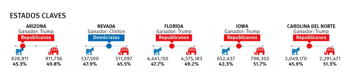 $!Donald Trump: La ‘amenaza’ triunfó