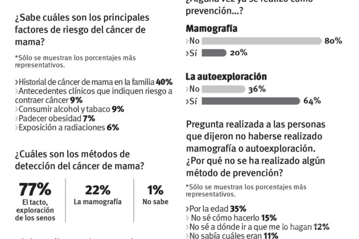 $!Deportista saltillense narra su lucha contra el cáncer