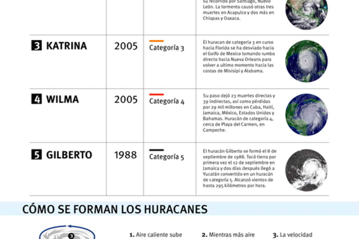 $!'Patricia' y frente frío número 8 llegan a Coahuila