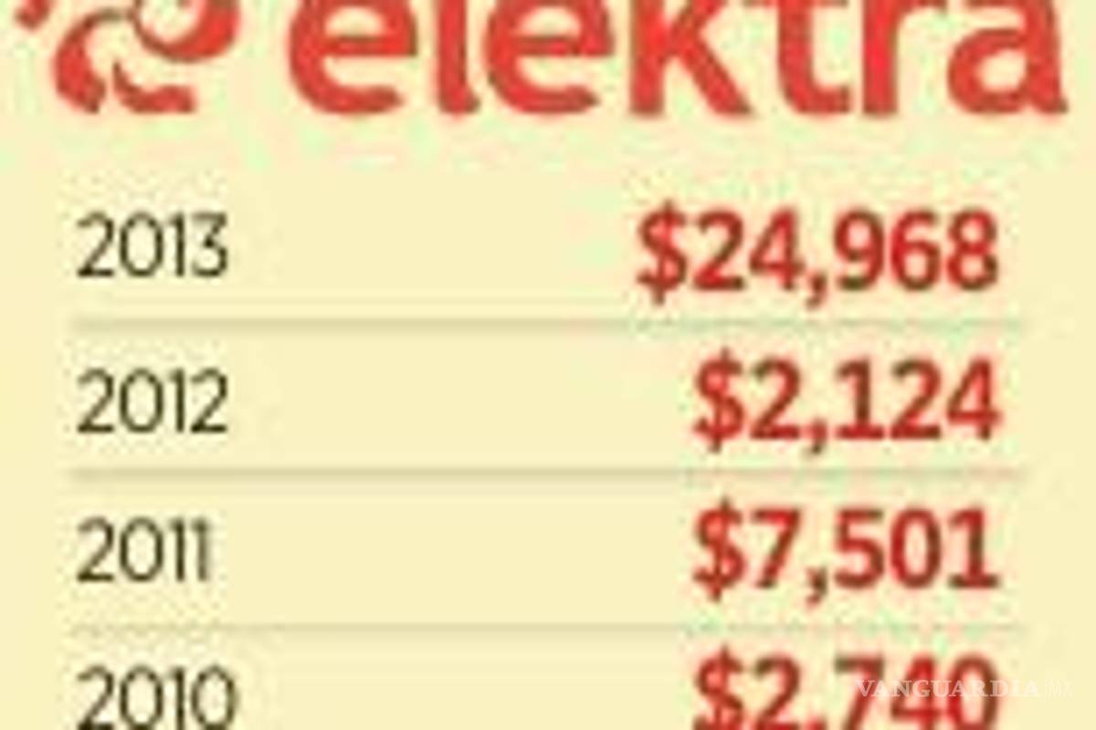 $!La Suprema Corte confirmó que Grupo Salinas debe pagar más de 47 mil millones de pesos en adeudos fiscales, por lo que el SAT emitirá una resolución definitiva de cobro y podrá ejecutar embargos si la empresa no cubre el monto.