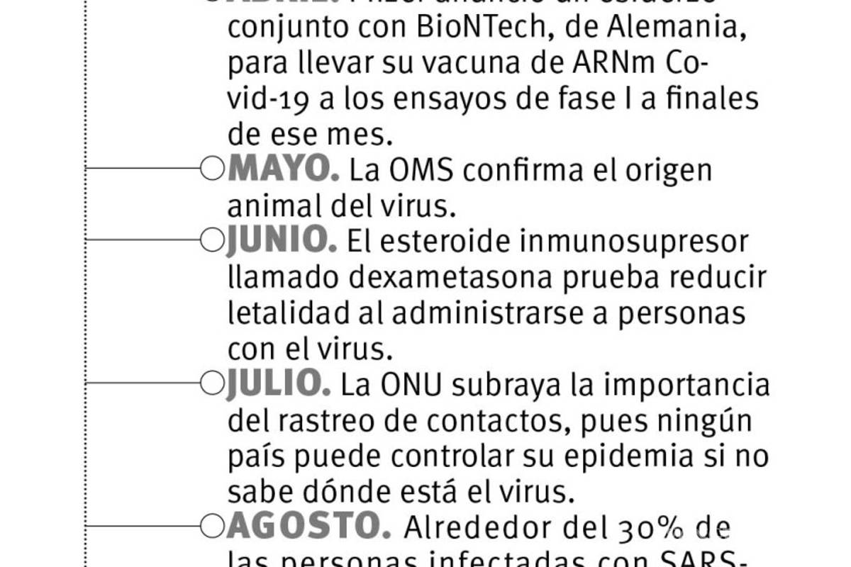 $!2020: un recorrido científico marcado por el COVID-19, el año de la pesadilla sanitaria