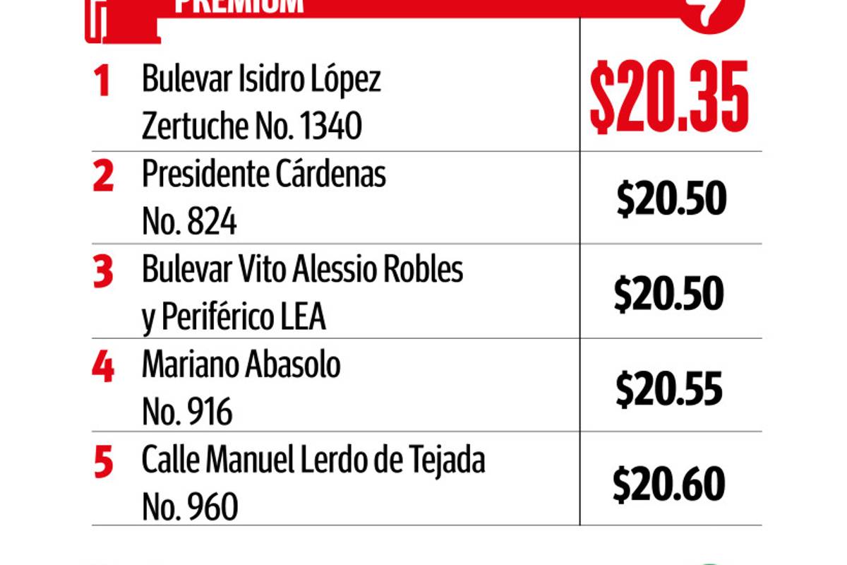 $!Baja 11 centavos la gasolina Premium en la Región Sureste de Coahuila