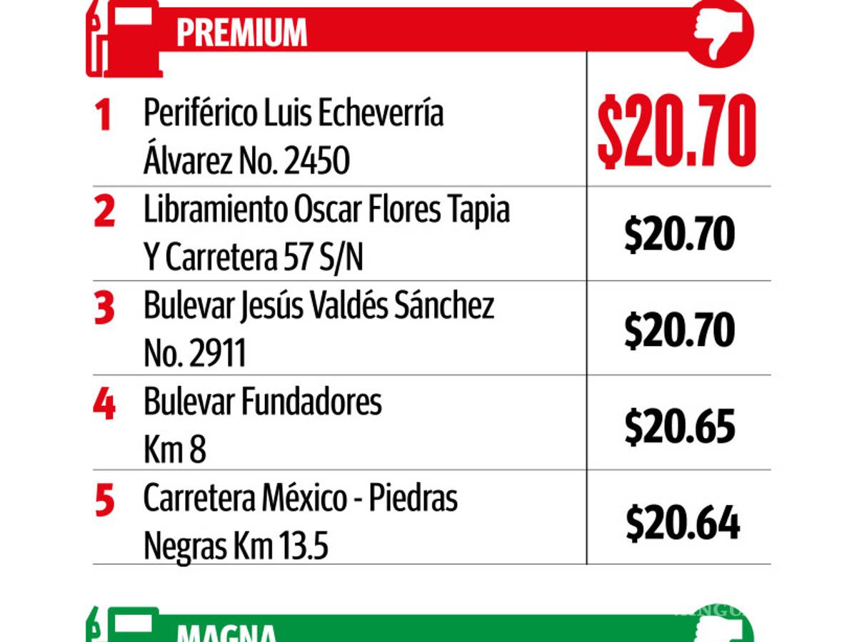$!¡En Región Sureste de Coahuila baja hasta 70 centavos el precio de la gasolina!