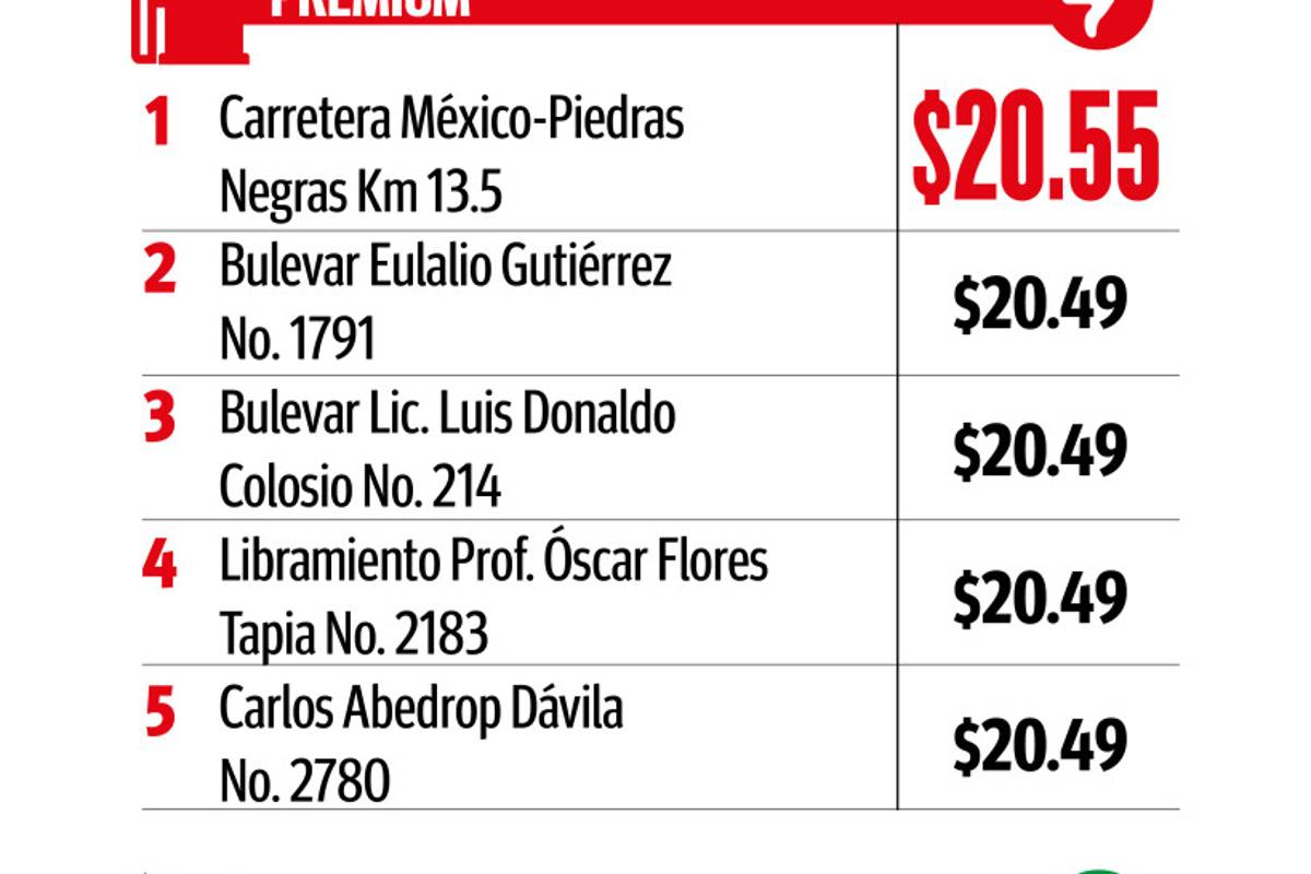$!Llega la gasolina a su precio más caro en Saltillo; sube casi a 21 pesos