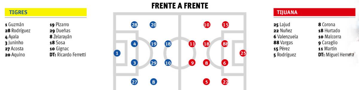 $!Lucha de titanes en semifinales