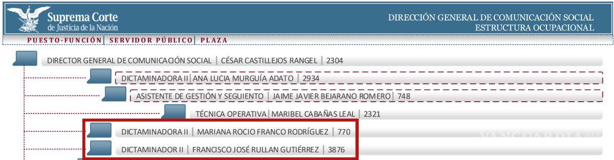 $!Aristegui señala a Arturo Zaldívar de utilizar apoyo clandestino de Televisa para ser presidente de la SCJN