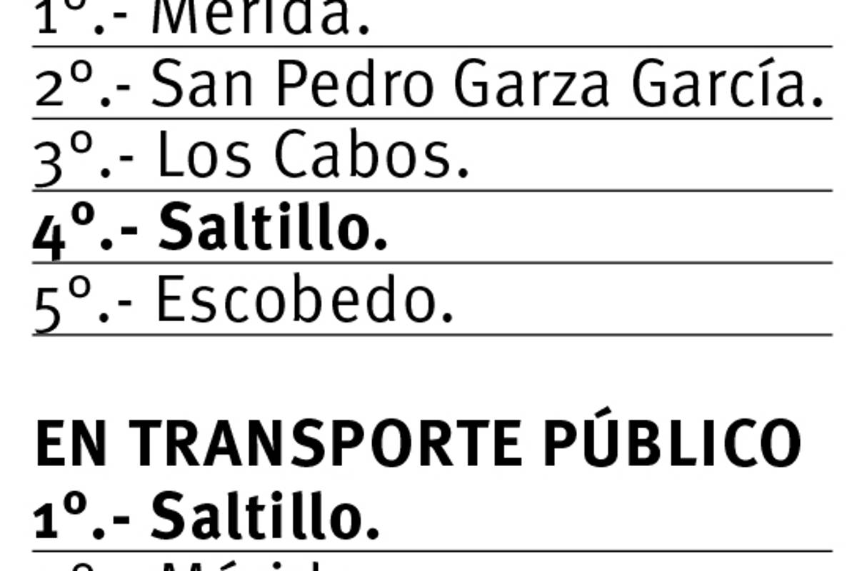 $!En Saltillo disminuye en casi 10 por ciento la percepción de inseguridad