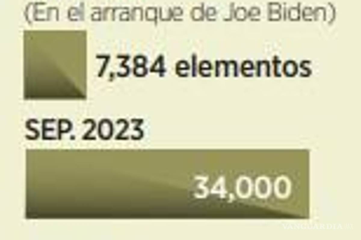 $!Aumenta México 389% agentes para frenar migrantes