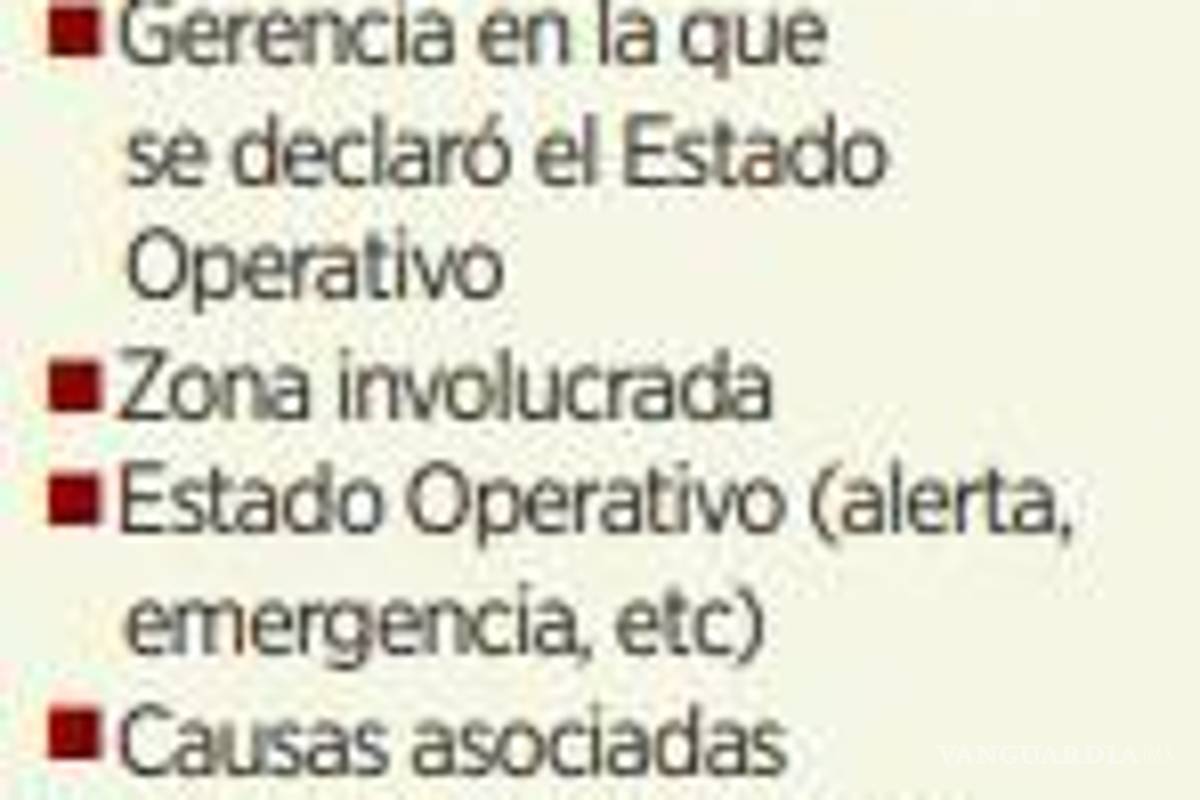$!Frenan orden del INAI para transparentar detalles de las fallas eléctricas