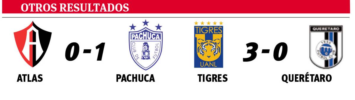 $!Ódienlo más: América se lleva el Clásico