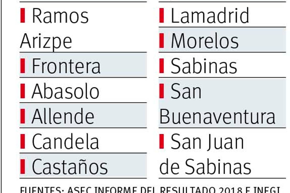 $!Municipios de Coahuila obtienen un dictamen desfavorable en rendición de cuentas; evalúa la ASE a 21