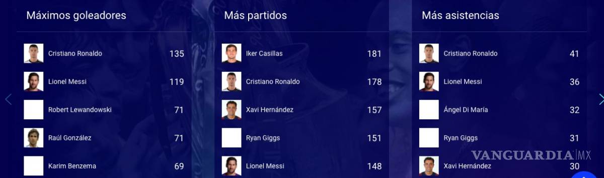 $!Champions League, un torneo de leyendas y récords