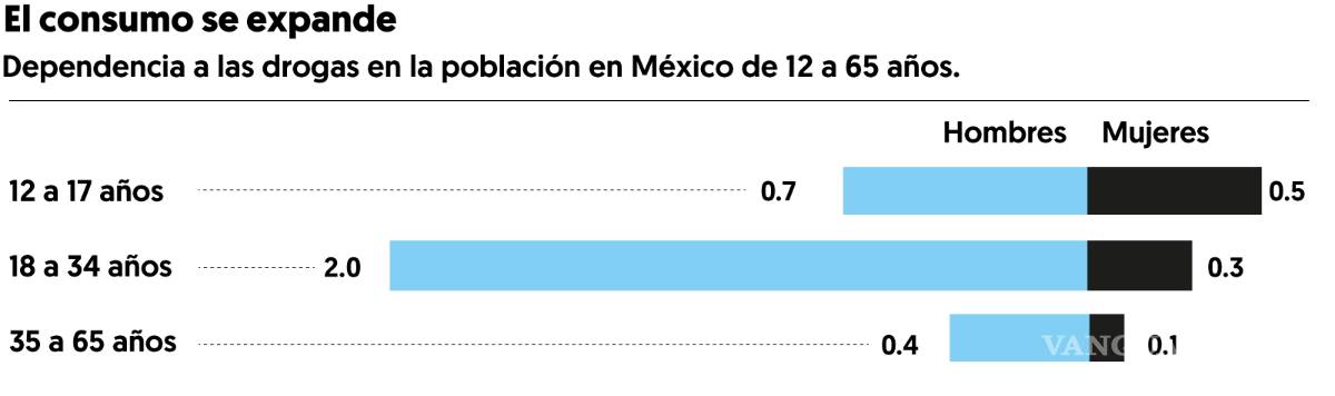 $!Venden pipas, bongs, hitters y todo para fumar mariguana... excepto la hierba
