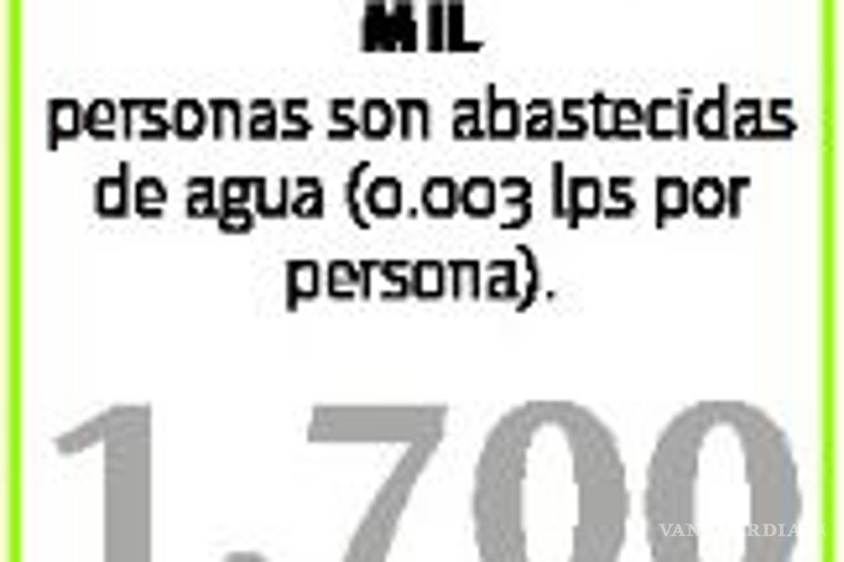 $!En Ramos Arizpe sale más caro el pozo que el agua que aporta