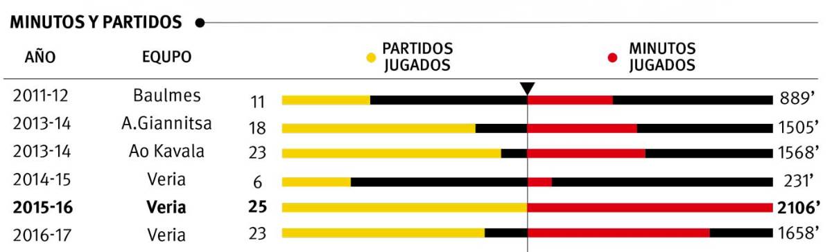 $!Pedro Arce, la ‘joya’ saltillense, el refuerzo bomba