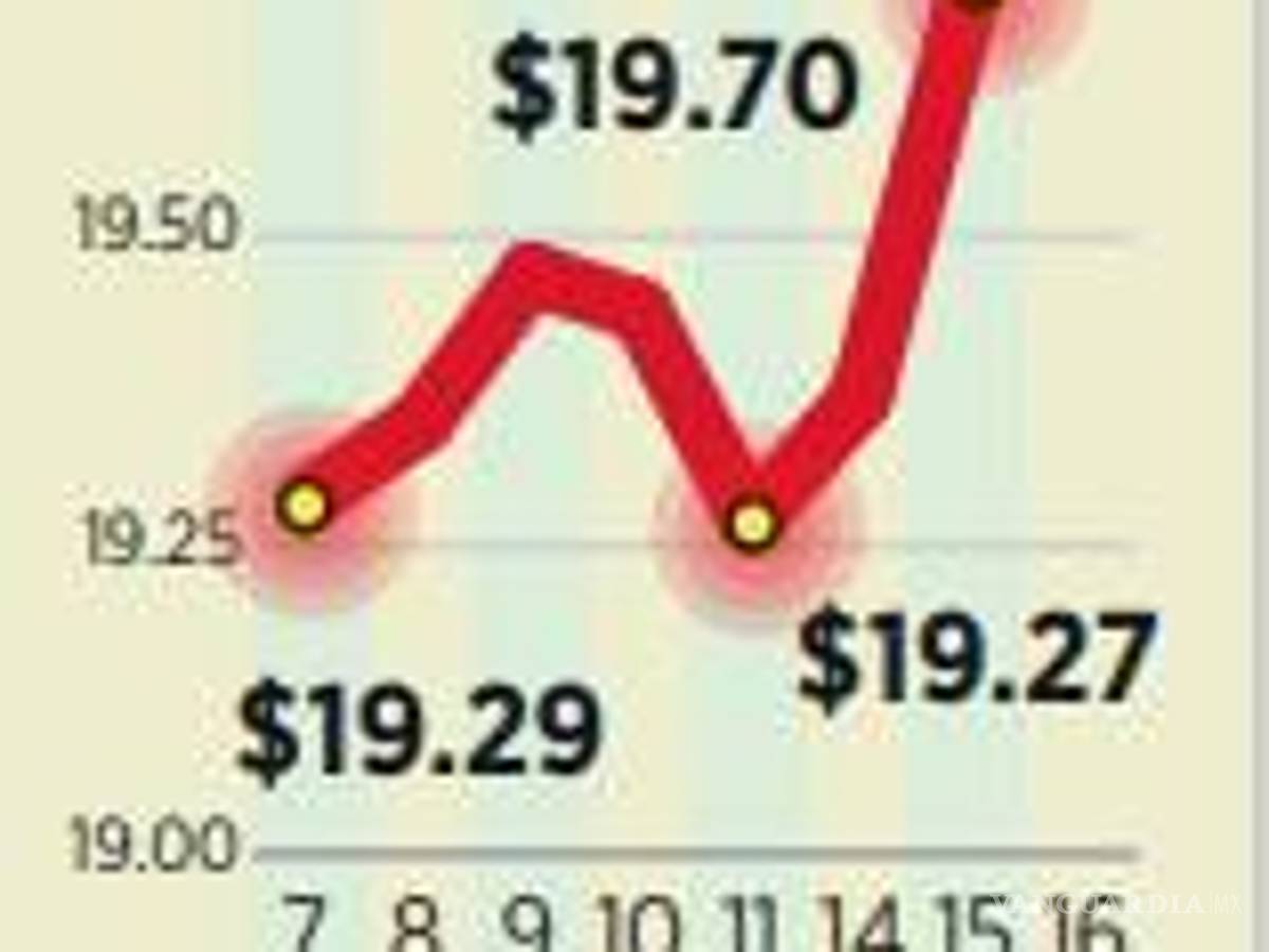 $!Por las amenazas comerciales de Trump, el dólar se encarece 63 centavos