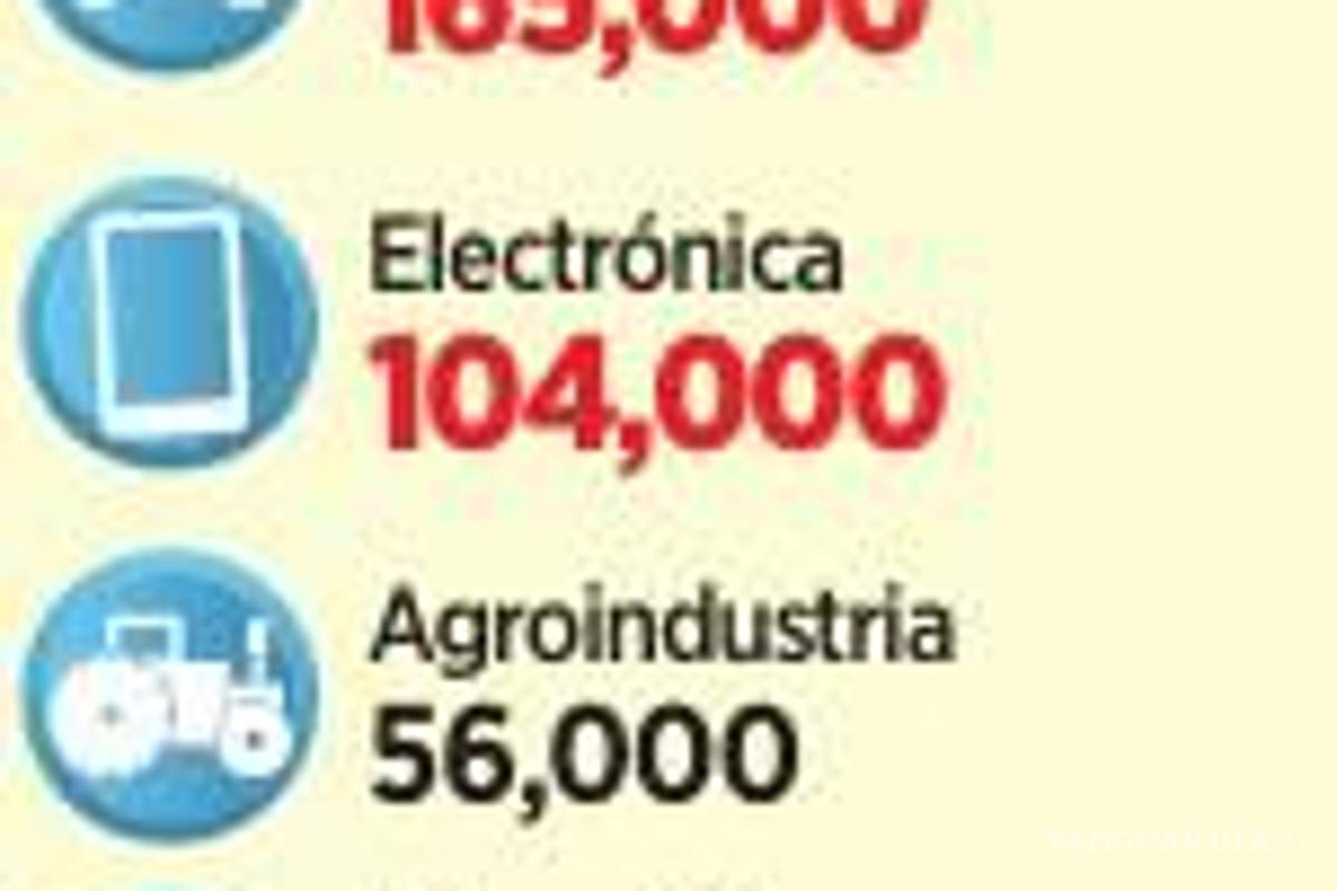 $!Pegan a las exportaciones alza de aranceles a China