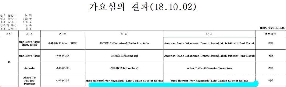 $!Luis Miguel se acerca al k-pop con Super Junior