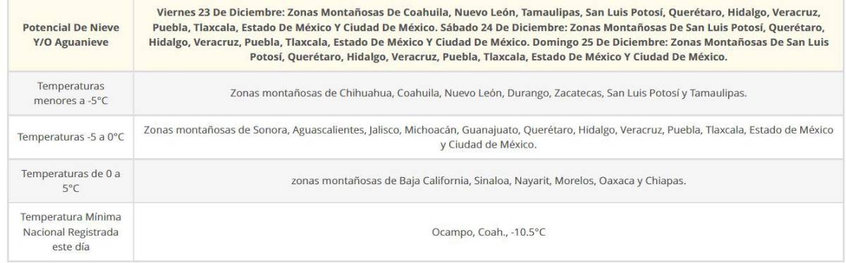 $!Temperatura para los próximos días seguirá baja, según informa la Comisión Nacional del Agua. Se espera caída de nieve en Navidad.