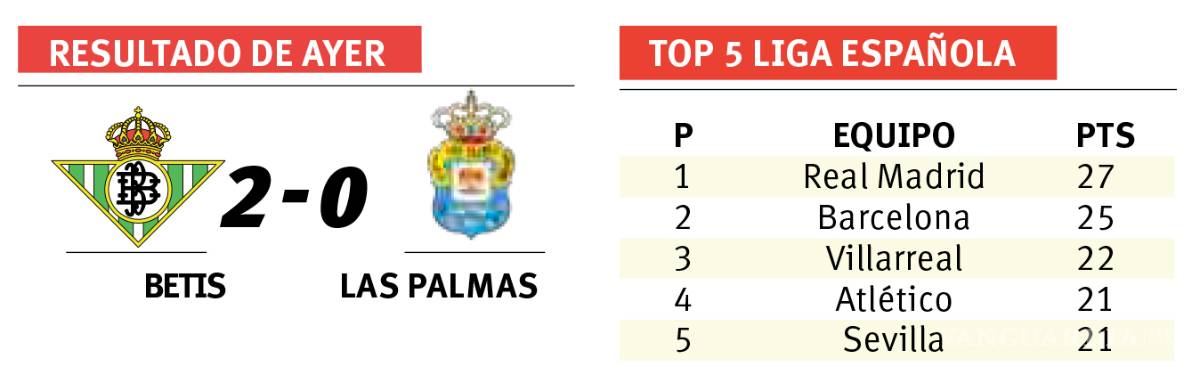 $!Madrid explotará con el Derbi