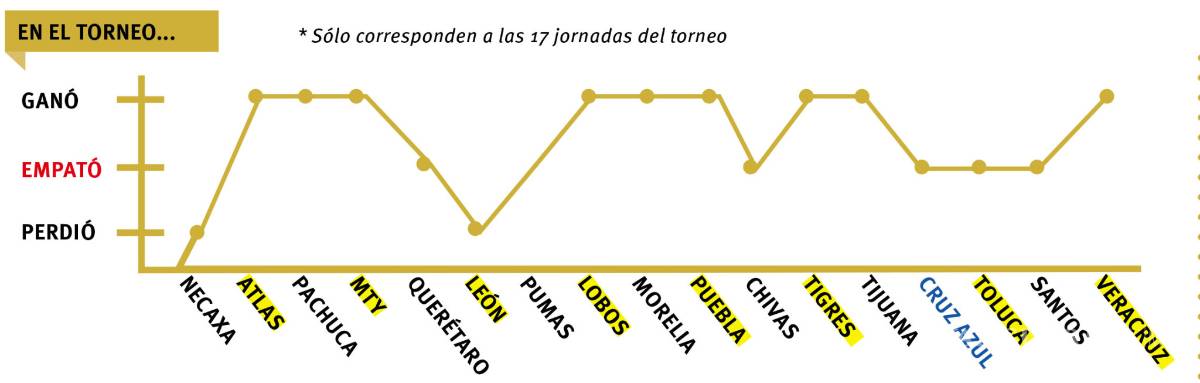 $!América vs Cruz Azul: Por la grandeza