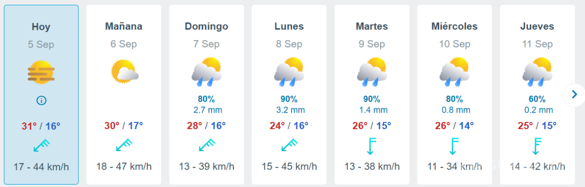 $!Pronóstico para el fin de semana en Saltillo: así será el clima el viernes, sábado y domingo