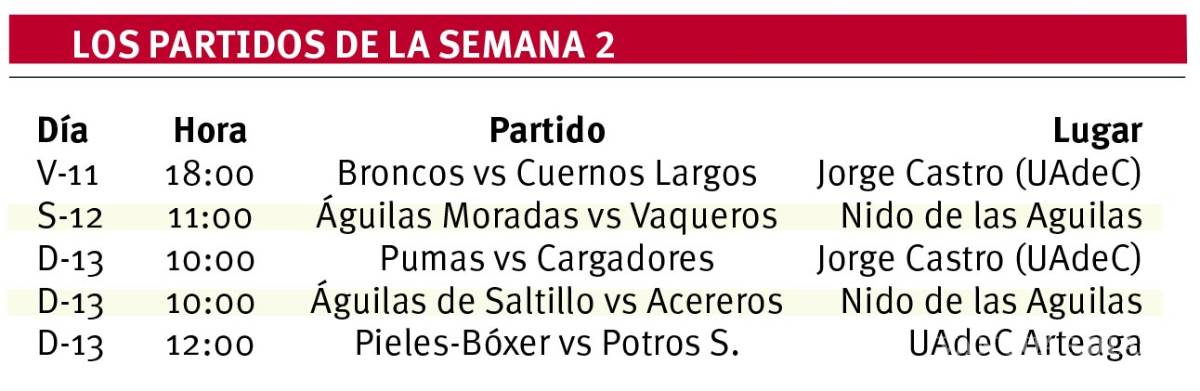 $!Prejuveniles de AFAIS saltan al emparrillado en segunda fecha