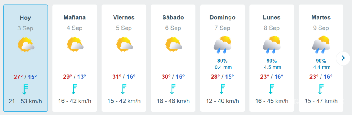 $!Pronóstico del clima en Saltillo para el miércoles 3 de septiembre