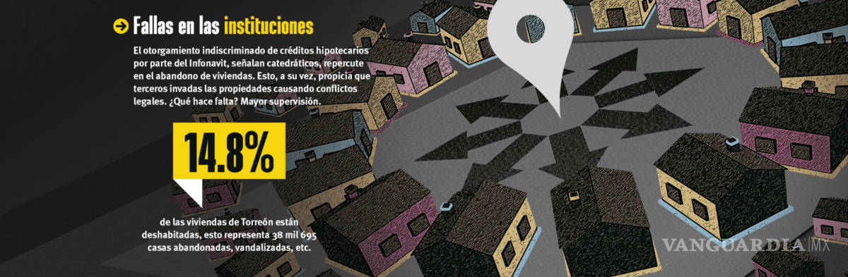 $!¿Por qué La Laguna no es atractiva para vivir?