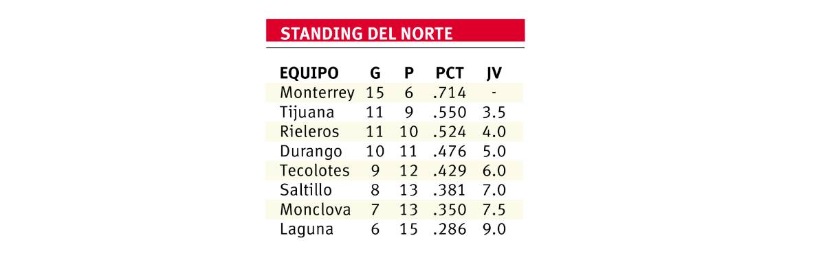 $!Se les van vivos los Olmecas a Saraperos