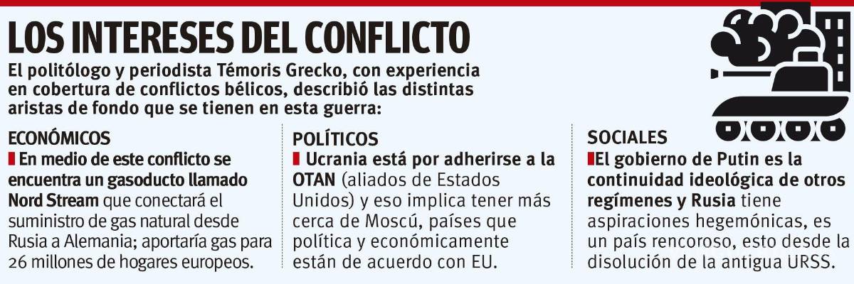 $!Encarecerá guerra en Ucrania gasolinas y gas; golpeará con aumento de precios a Coahuila y México