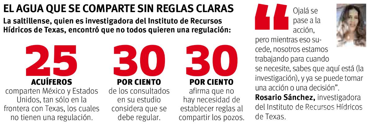 $!Urgente regular explotación de pozos de agua transfronterizos; esto para evitar futuros conflictos entre México y EU