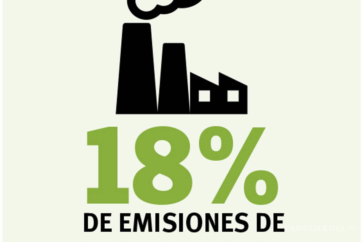 $!Reingeniería humana contra el cambio climático