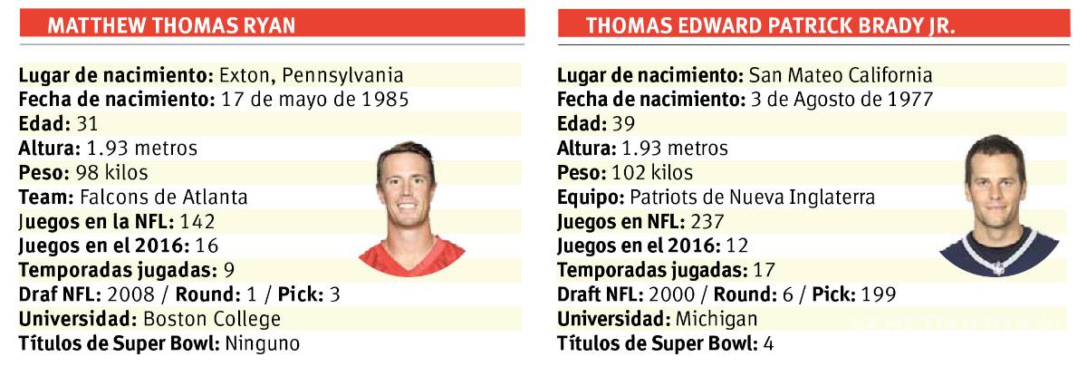 $!Ryan y Brady, buenos ‘amigos’