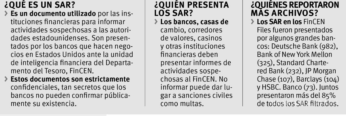 $!Usaron la banca oligarcas, narcos y terroristas: ICIJ en medio del boom de lavado de dinero