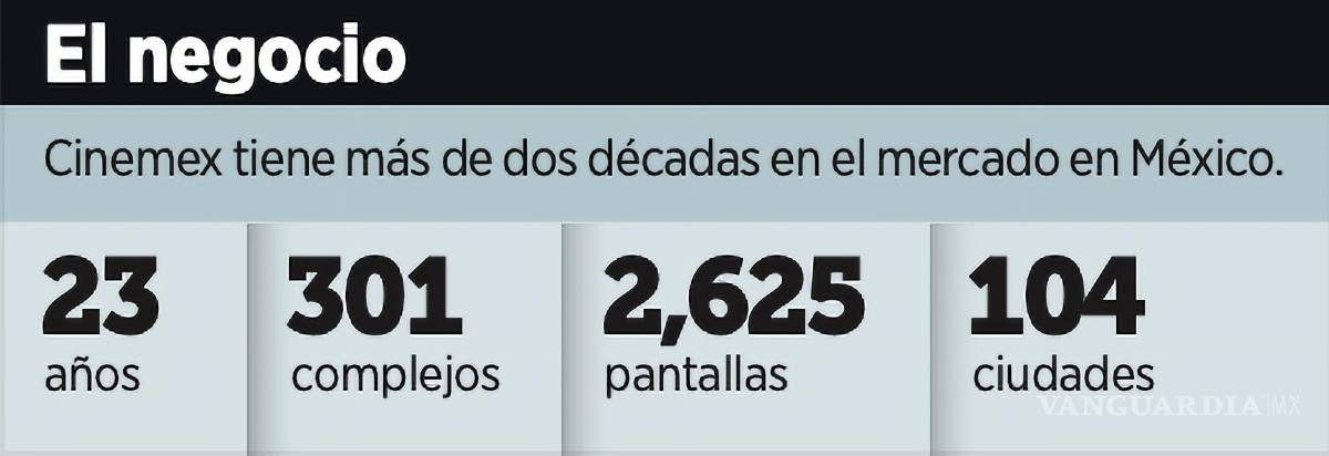 $!Crecimiento de Cinemex en el mercado mexicano.