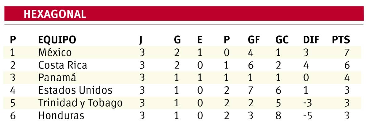 $!A Sellar el boleto para Rusia