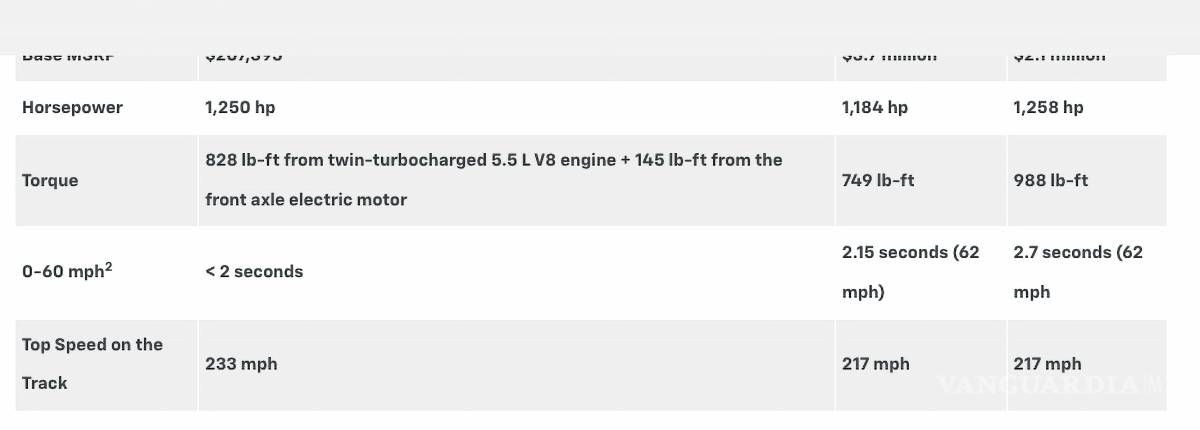 $!Características del Corvette ZR1X 2026.