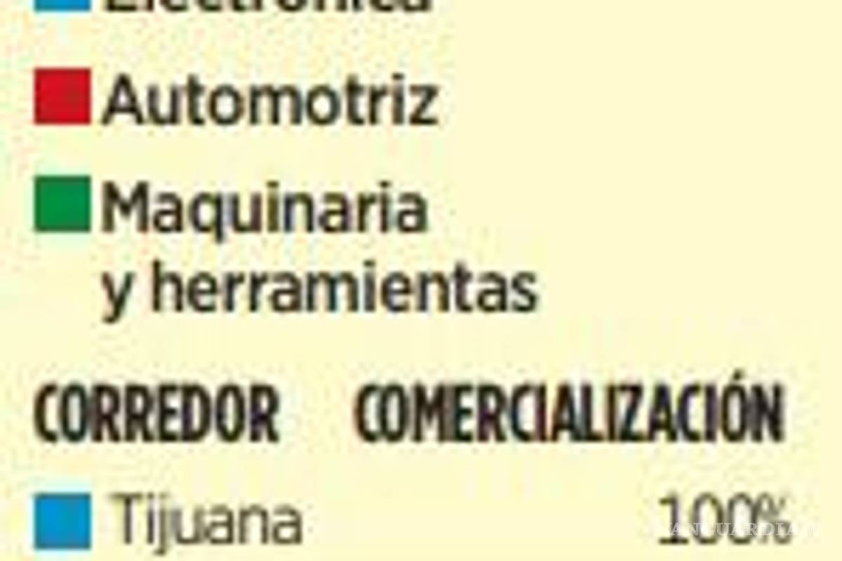 $!Descartarían instalarse 30% de empresas que buscaban nearshoring por falta de infraestructura básica