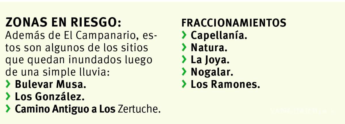 $!Habitantes del norte de Saltillo piden poner fin a inundaciones