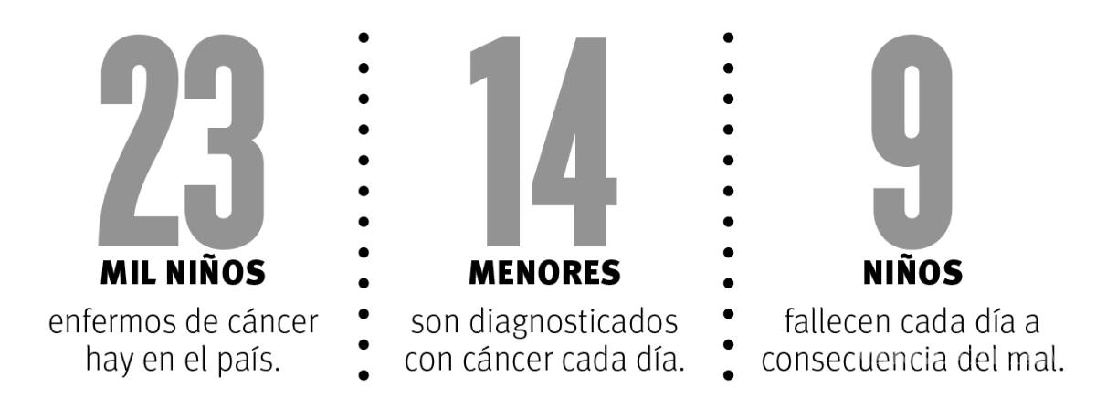 $!Cáncer Warriors México: convierten sufrimiento personal en esperanza