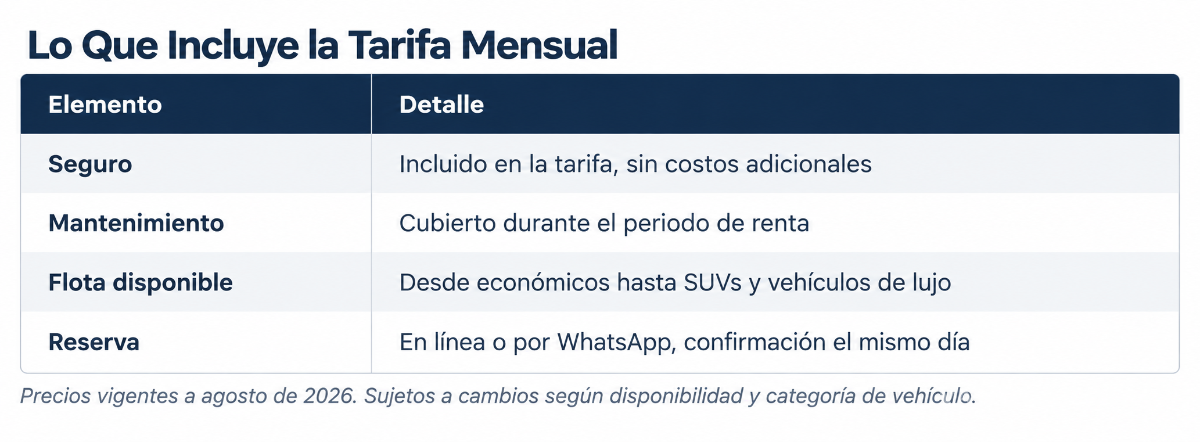 $!¿Te mudas a Miami o te quedas varias semanas? Esta nueva opción de alquiler mensual te conviene