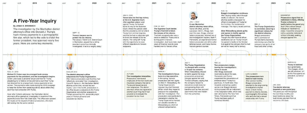 $!Durante más de dos siglos, los presidentes estadounidenses estuvieron protegidos de la acusación, pero el caso contra el expresidente Donald Trump rompe ese tabú.