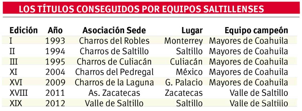 $!Nacional de Charros lleva su nombre por trayectoria