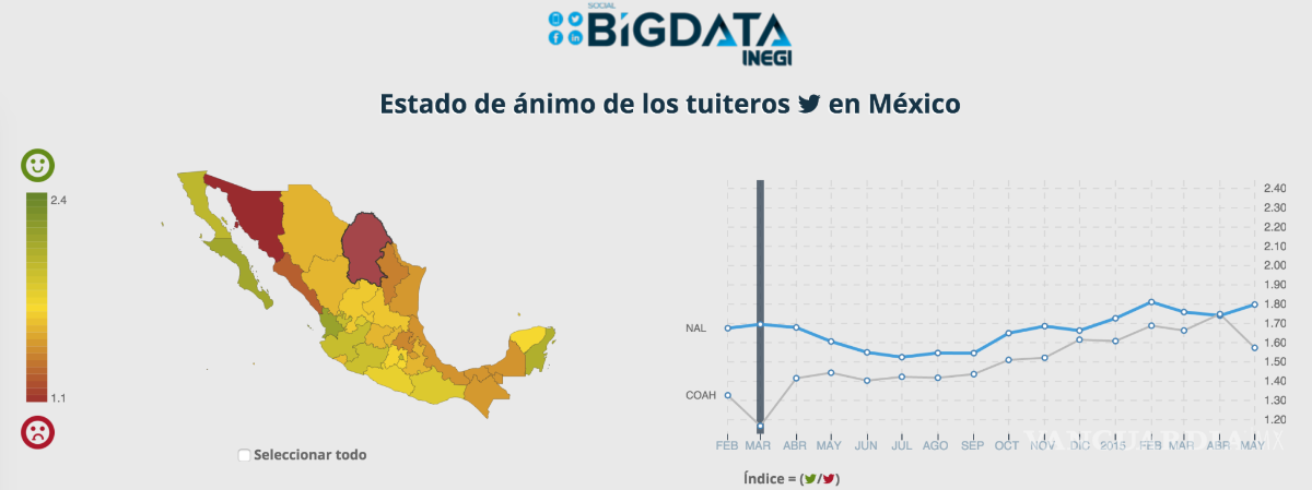 $!Tuiteros de Coahuila de los más negativos: INEGI