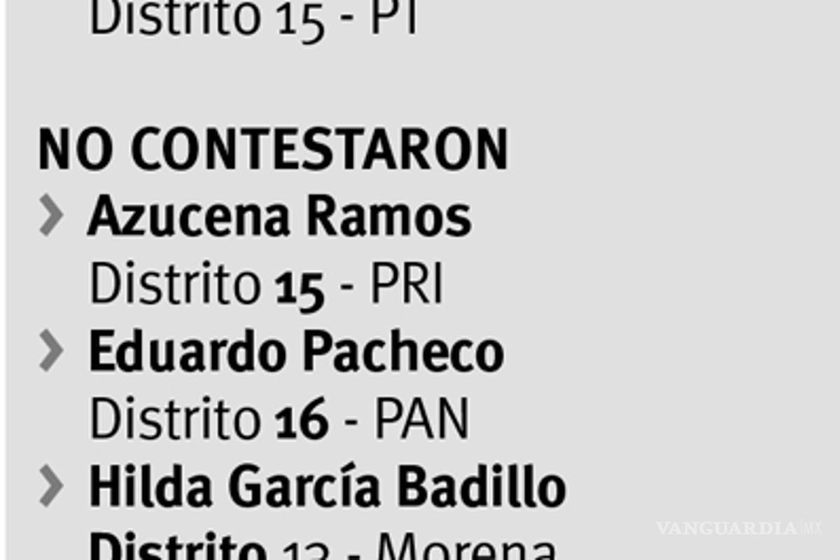 $!Responden solo 7 de 19 candidatos a diputados dudas del empresariado