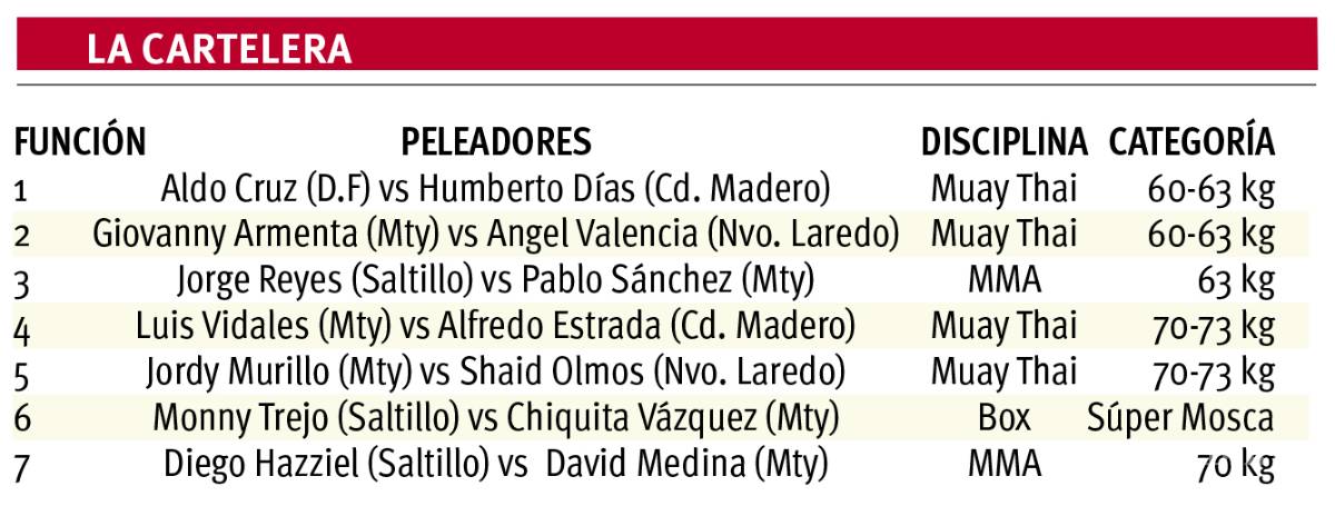 $!‘Monny’ vuelve al ring en Saltillo