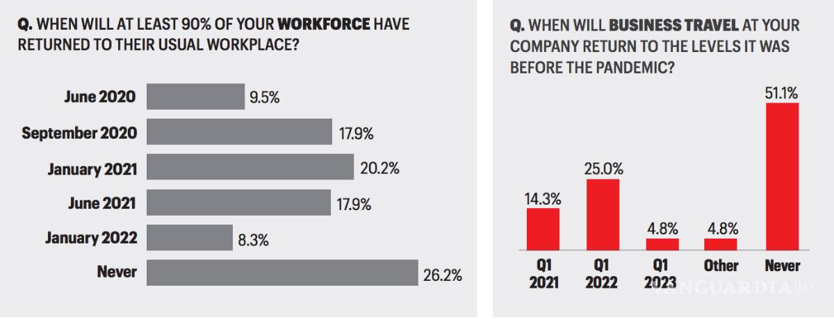 $!Fortune: Líderes dudan de la OMS, Trump y recuperación de la economía hasta el 2022