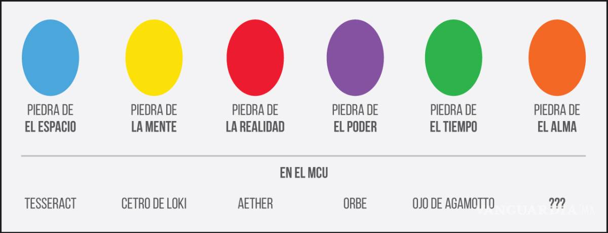 $!Lo que necesitas saber antes de ver Avengers: Infinity War