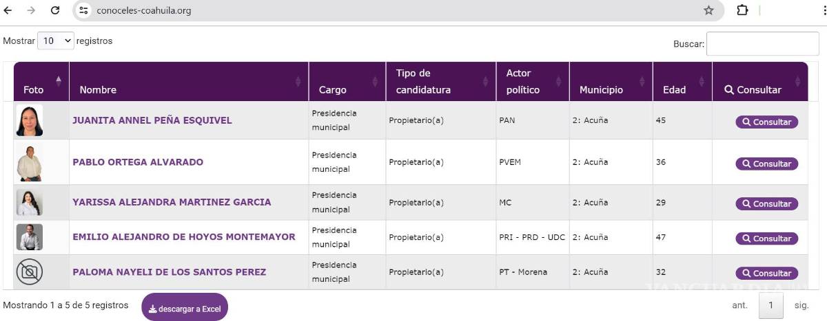 $!Paloma de los Santos ni siquiera ha compartido una fotografía.